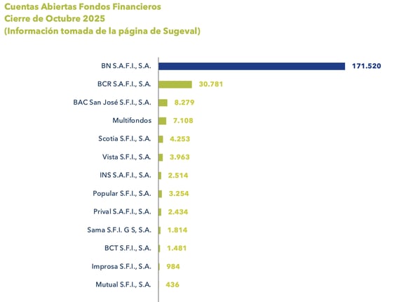 CUENTAS ABIERTAS_GRAF CUENTAS ABIERTAS_GRAF
