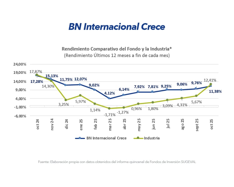 GRAFICOS PROD_BNFONDOS_ACTUA-OCT_bncrece GRAFICOS PROD_BNFONDOS_ACTUA-OCT_bncrece