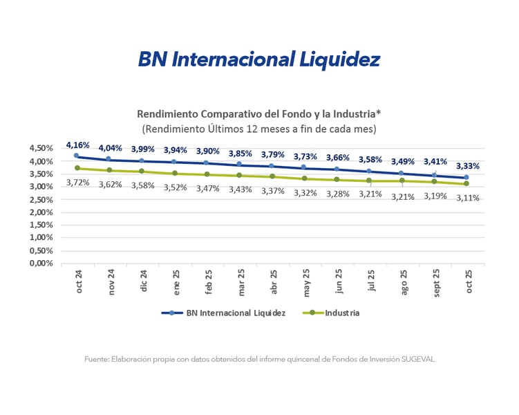 Gráfico Internacional Liquidez Gráfico Internacional Liquidez