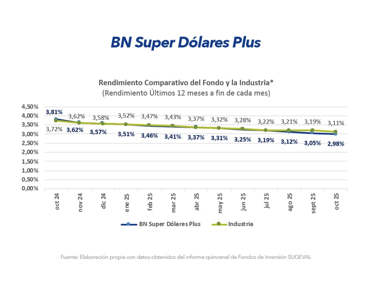 Gráfico Super Dólares Plus Gráfico Super Dólares Plus
