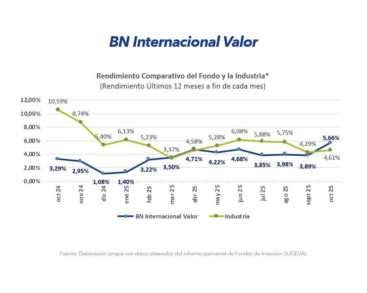 Gráfico Valor Gráfico Valor