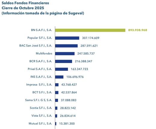 SALDOS GRAF SALDOS GRAF