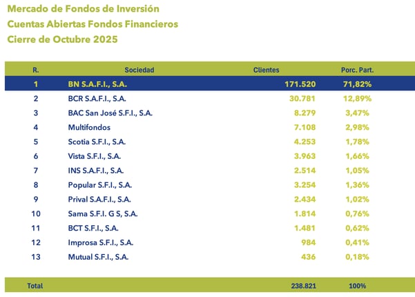 TABLA CUENTAS ABIERTAS TABLA CUENTAS ABIERTAS