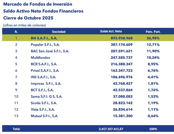 TABLA_SALDO ACTIVO TABLA_SALDO ACTIVO
